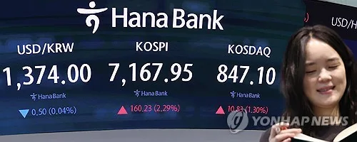 '전강후약' 코스피, 2%대까지 오르다 강보합…'7천피'는 사수(종합)