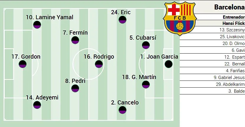 Posible alineación del Barça ante el Galatasaray: Flick va con todo
