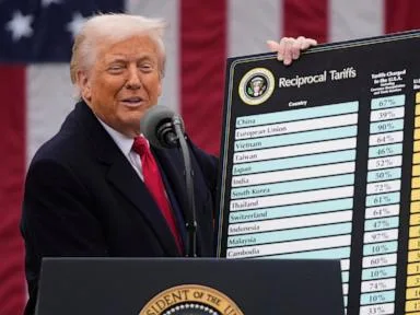 Trump sticks with tariffs even as US voters turn against them before the midterms
