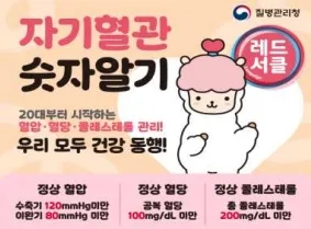 질병청, 레드서클 캠페인 추진… “20대부터 혈관 관리해야”