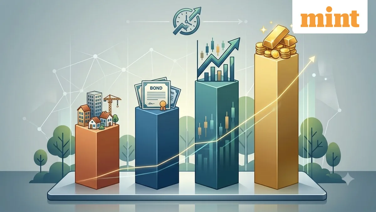 Gold vs equity vs real estate: How much would ₹1 lakh invested 20 years ago be worth today? Gold leads the pack