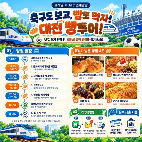 "기차 타고 대전 가는 AFC축구 관람객, 빵지순례 투어 무료"