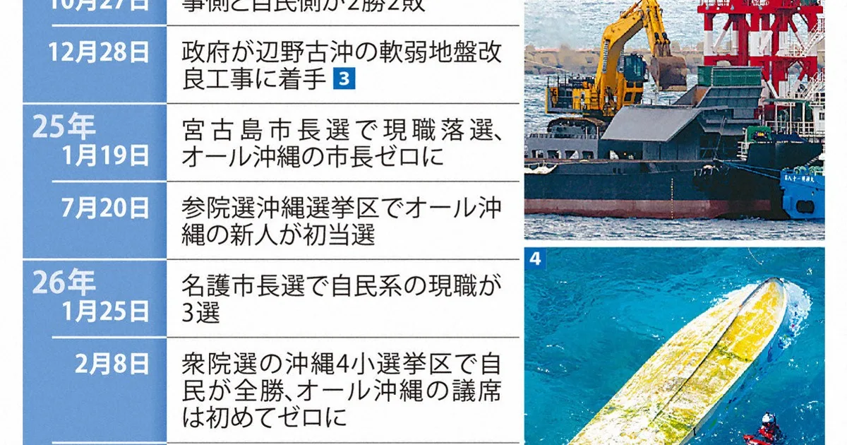 ＜QAで解説＞沖縄知事選告示 米軍基地負担や経済振興で論戦