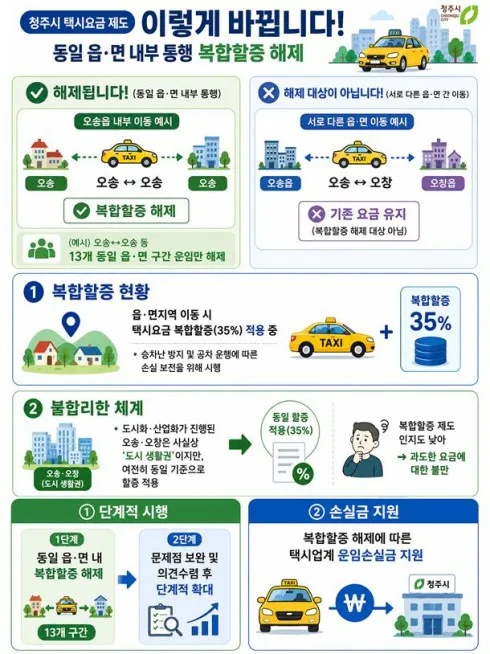 청주시, 28일부터 읍·면 택시 복합할증 일부 해제