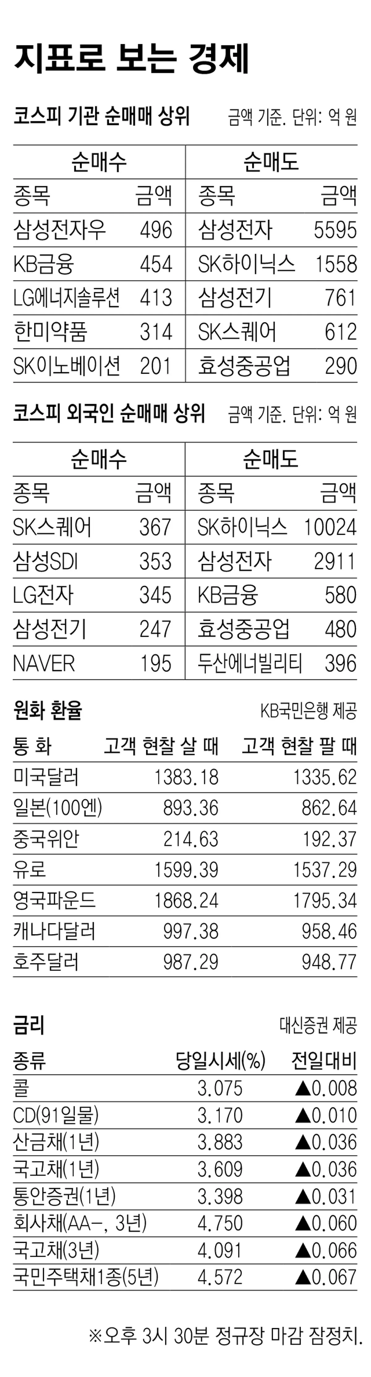 [지표로 보는 경제]9월 16일