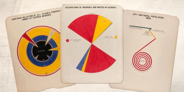 En quoi les infographies de W.E.B. Du Bois ont-elles fait avancer la cause des Afro-Américains ?