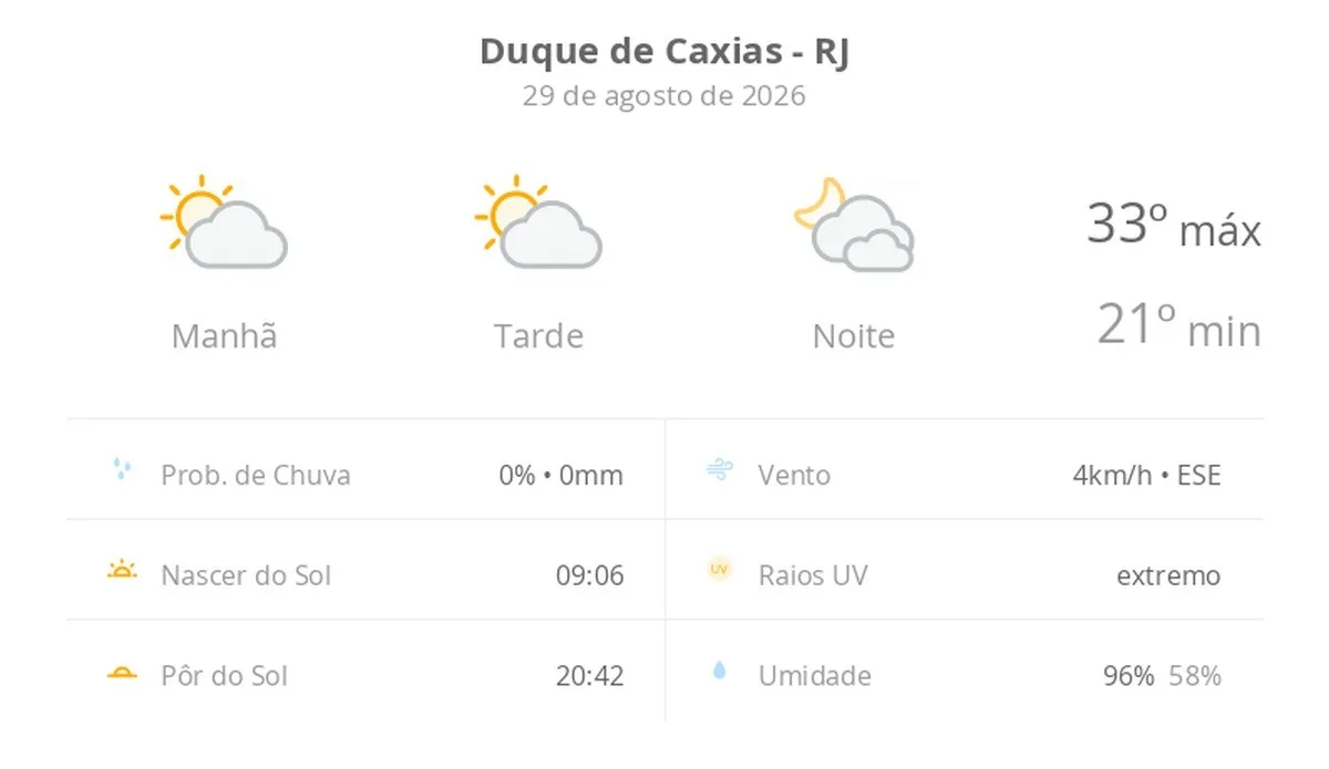 Previsão do tempo hoje para Duque de Caxias (RJ): sol com algumas nuvens durante o dia; à noite o céu fica com muitas nuvens, mas não chove