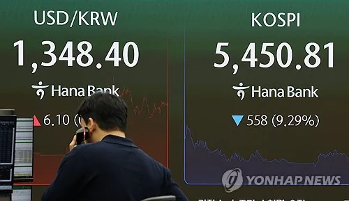 주가 급락 속에 환율 1,350원대로 상승…9거래일만에 최고
