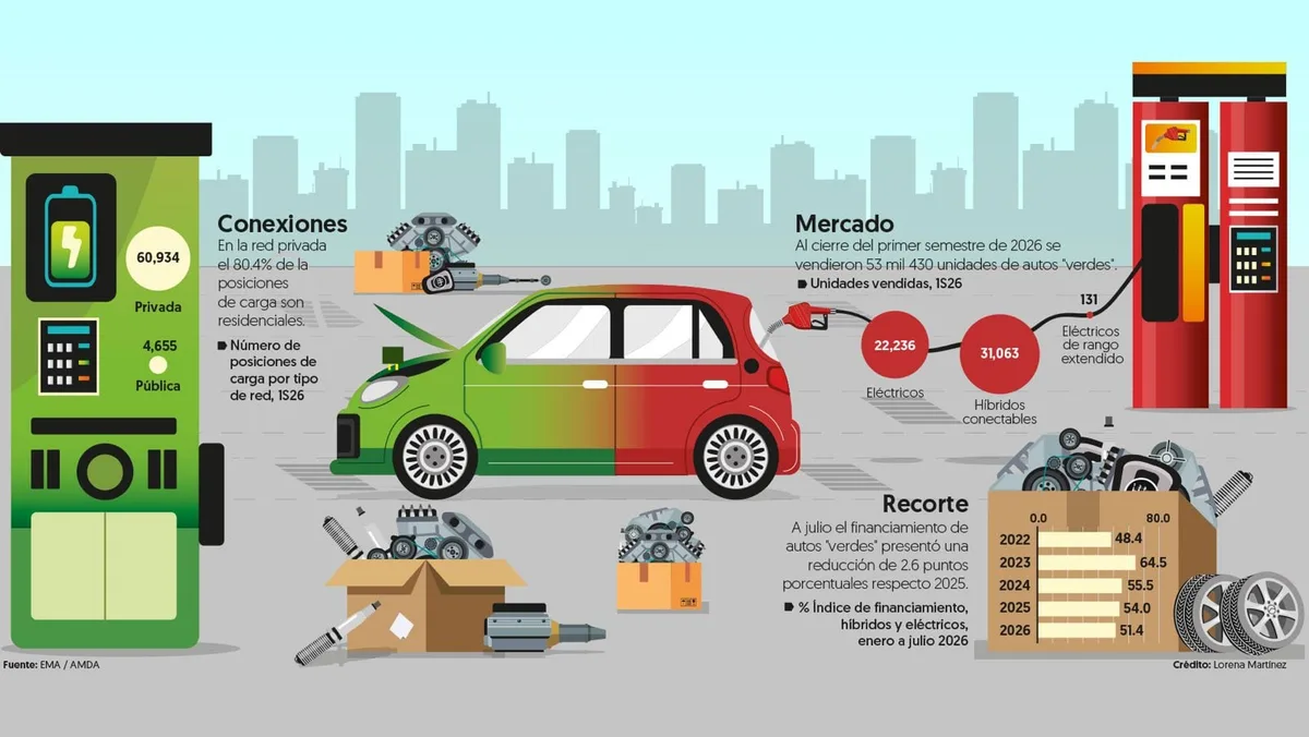 El boom de los autos eléctricos chocará con la dependencia de Asia