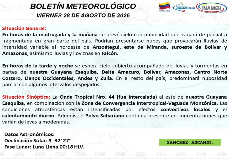 Para este viernes se esperan lluvias de intensidad variable en varios estados del país