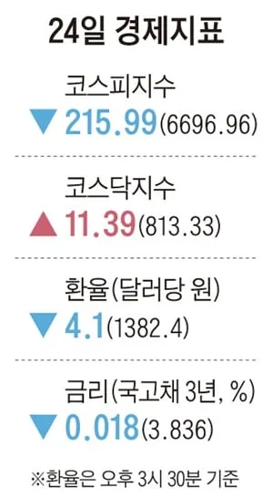 [주요경제지표] 2026년 8월 24일자