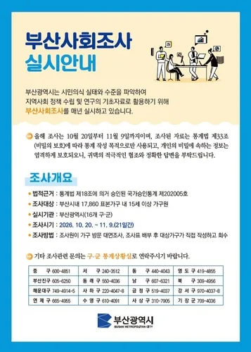 부산시, 20일부터 시민 삶의 질 사회조사…1만7천860가구 대상