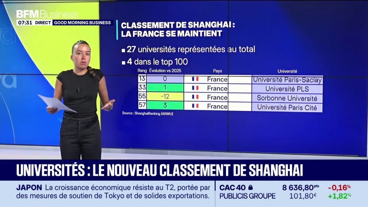 Universités : le nouveau classement de Shangaï