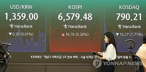 코스피, '급락후 급반등' 널뛰기에 6,500대 강보합 마감(종합)