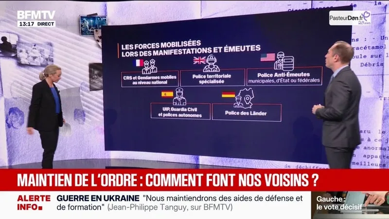 Maintien de l'ordre: comment font nos voisins ?