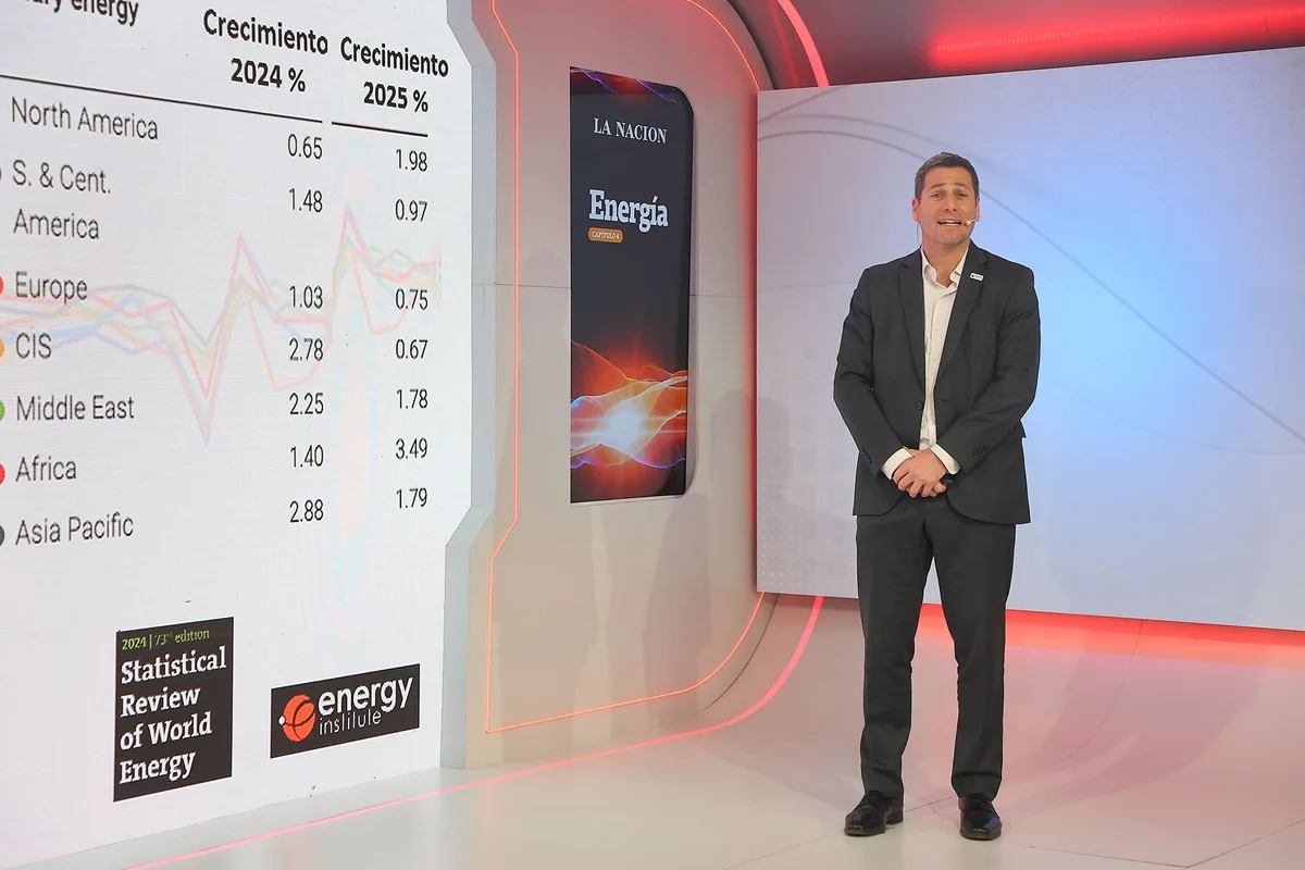 La oportunidad energética que se abre para la Argentina en un mundo fragmentado