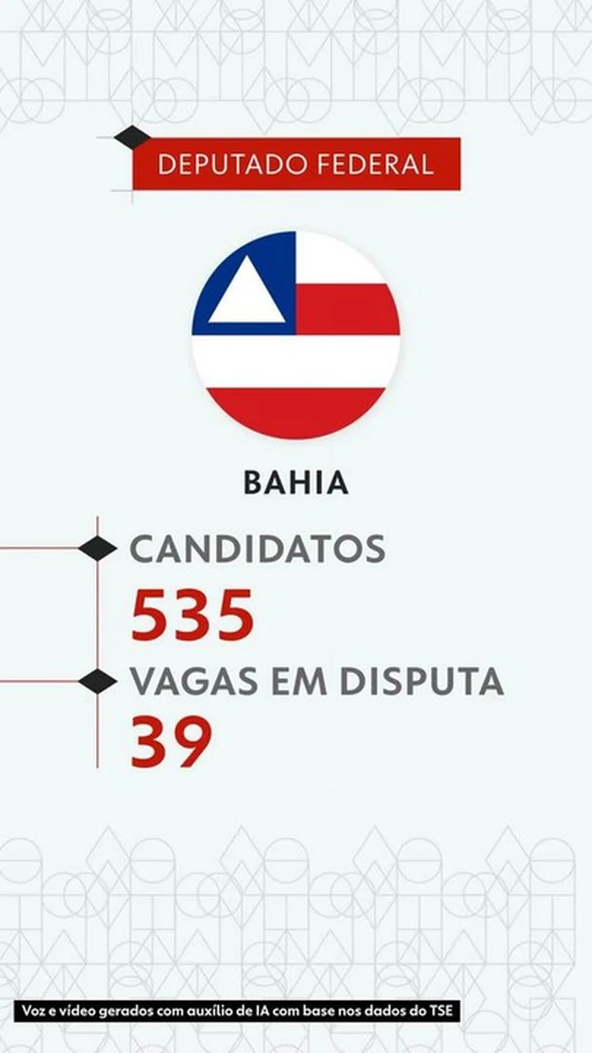 Eleições 2026: veja todos os candidatos a deputado federal na Bahia — de A a L