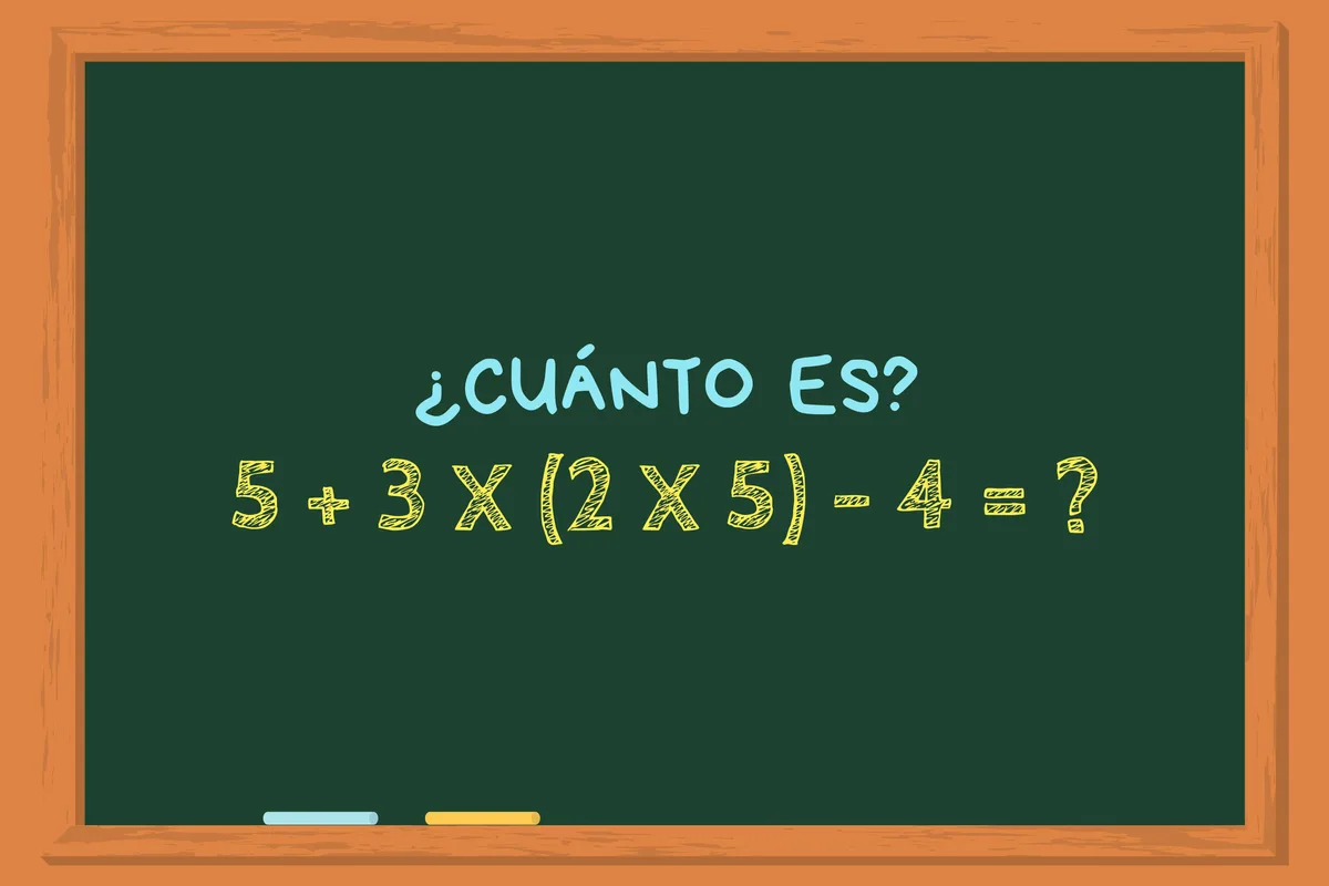 ¿Cuánto es 5 + 3 x (2 x 5) – 4? El cálculo matemático que solo el 6% de las personas logra resolver en 30 segundos