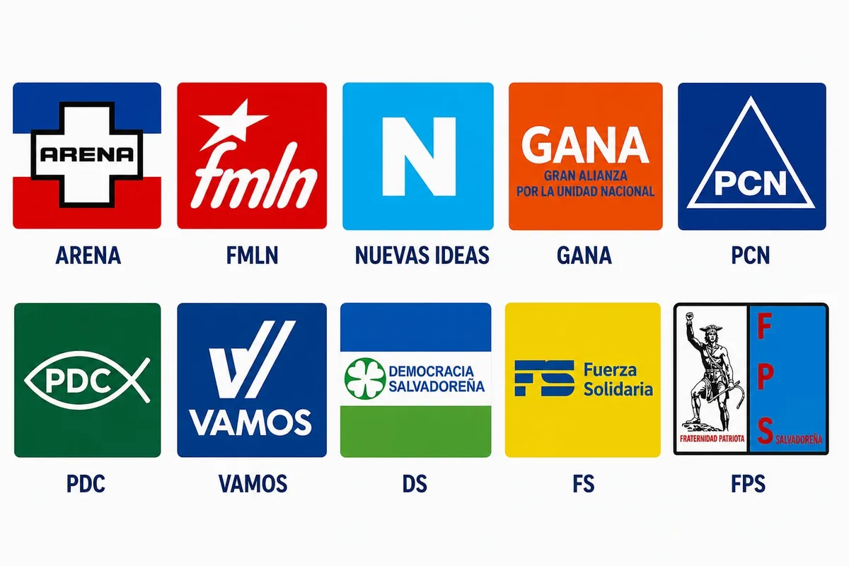 La mayoría de los partidos políticos de El Salvador mantiene opacos sus datos de elecciones internas