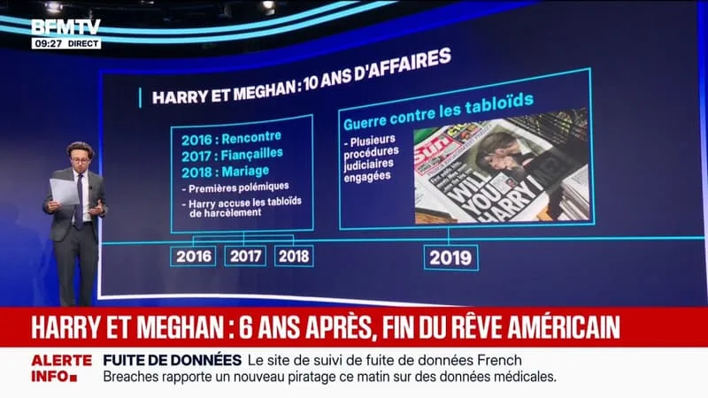 LES ÉCLAIREURS - Harry et Meghan: 10 ans d'affaires