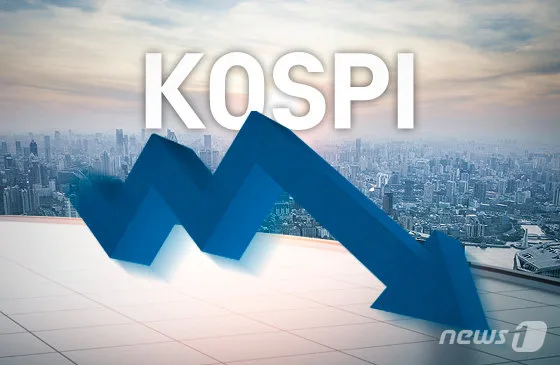 코스피, 3.12% 하락한 6696.96 마감…코스닥 1.42%↑