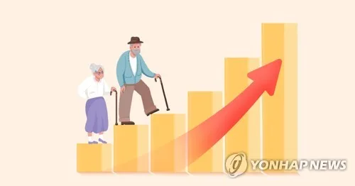 건보·무상급식 등 가구당 926만원씩 지원…의료 늘고 교육 줄어