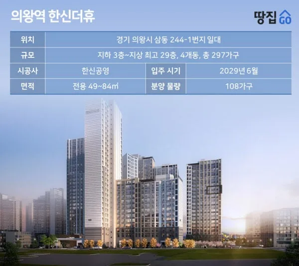 GTX-C 호재라기엔 무기한 연기…햇빛 안 드는 '영구 깜깜이 아파트' | 의왕역 한신더휴