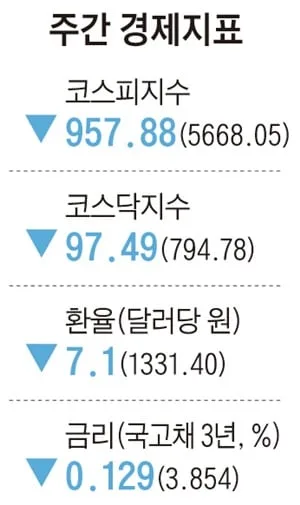 [주간경제지표] 2026년 10월 16일자