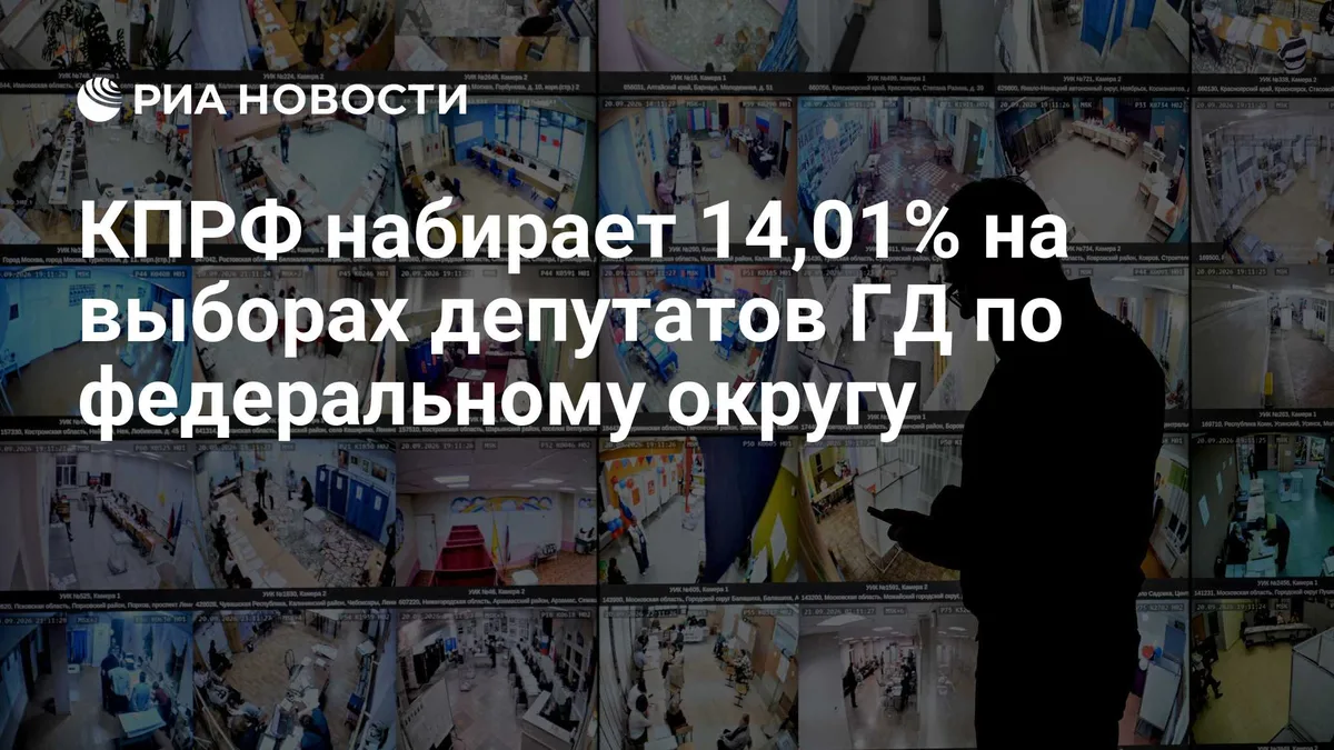 КПРФ набирает 14,01% на выборах депутатов ГД по федеральному округу