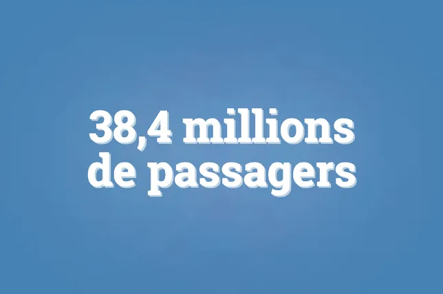Effet de la guerre en Iran, l’aéroport de Séoul détrône celui de Dubaï