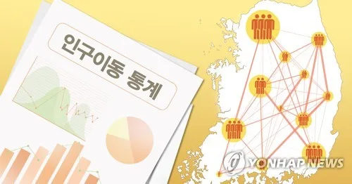 올해 상반기 인구 광주권 5천781명·전남권 897명 순유출