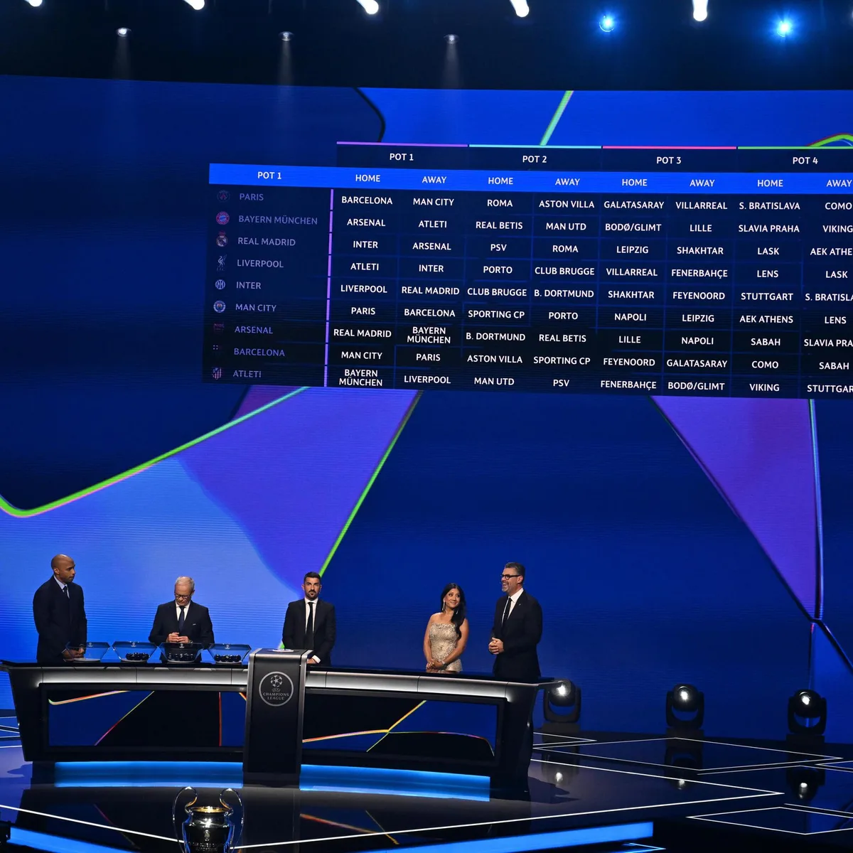 Fußball - Auslosung für Champions League: Bayern und Dortmund treffen unter anderem auf Arsenal