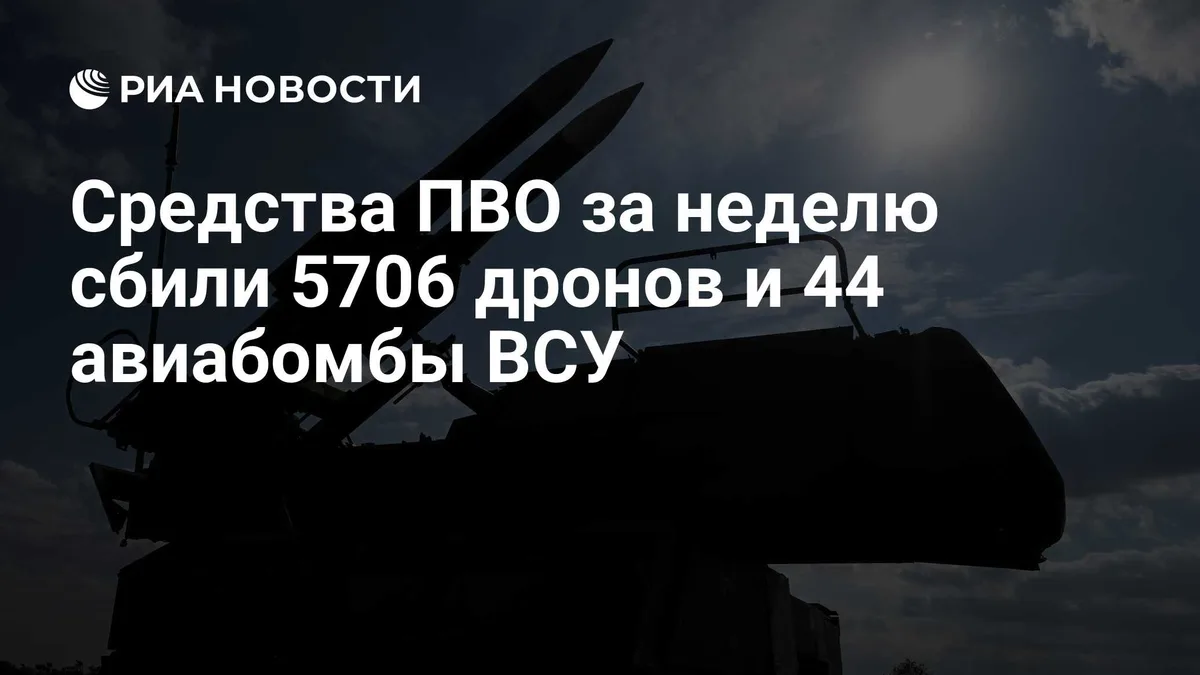 Средства ПВО за неделю сбили 5706 дронов и 44 авиабомбы ВСУ