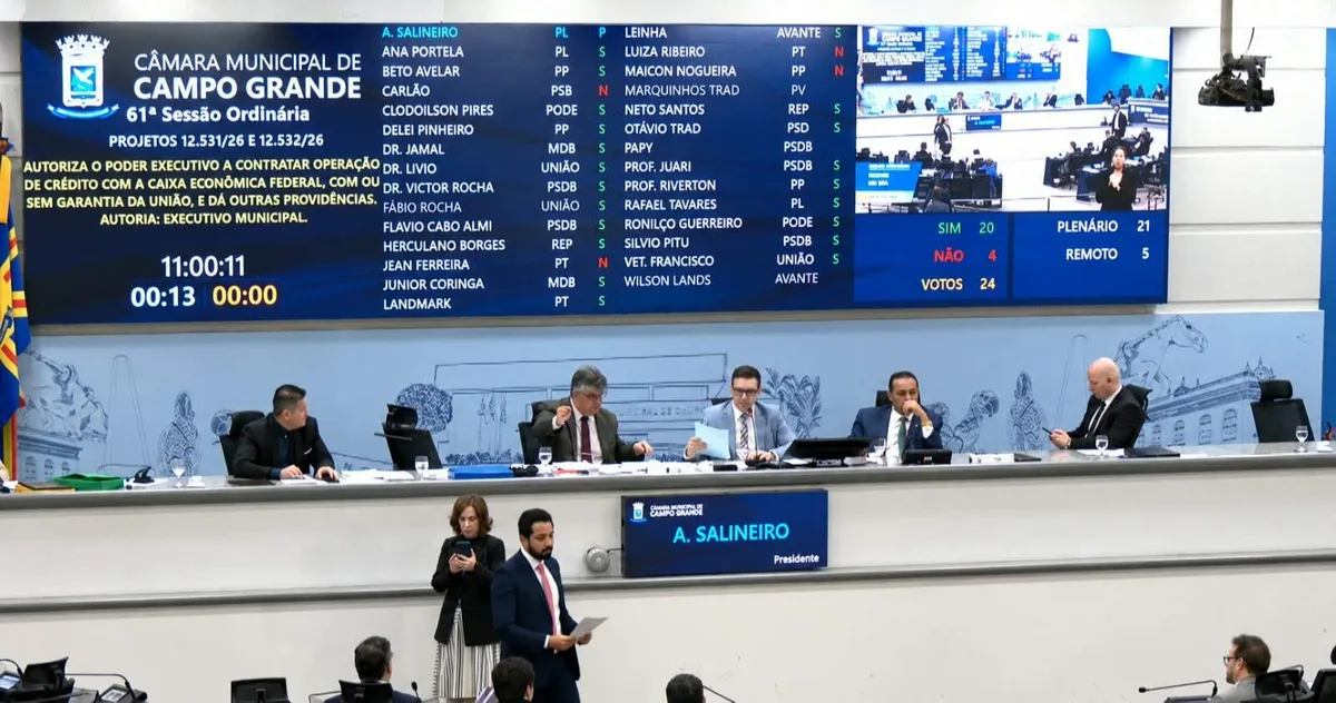 Vereadores autorizam empréstimo de R$ 476,7 milhões para asfalto em Campo Grande