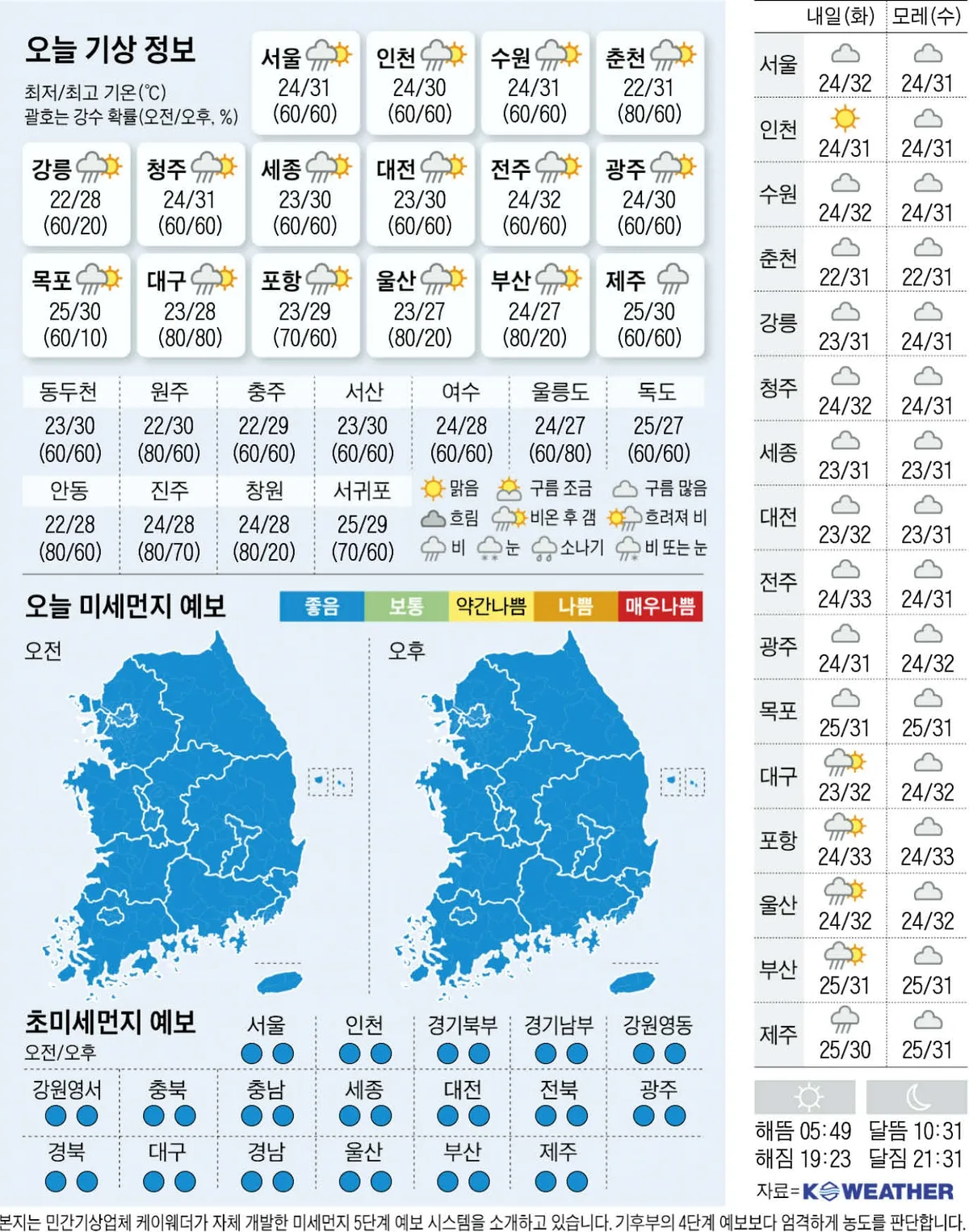 [오늘의 날씨] 2026년 8월 17일
