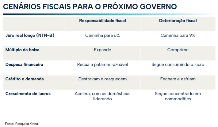 Lula ou Flávio? Você não deve esperar as eleições para se posicionar nestas ações, segundo a Kinea