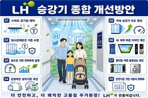 LH, 신규 아파트 승강기 에어컨 의무화…침수 감지 기능도 도입