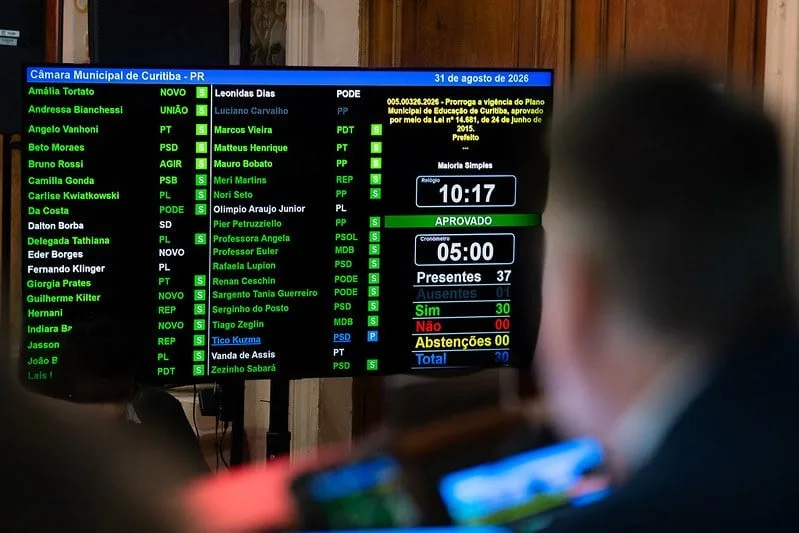 Vereadores decidem prorrogar o Plano de Educação de Curitiba até 2027
