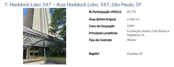 Plim Plim: Fundo imobiliário que tem Globo como inquilina vira aposta do Safra; veja potencial de valorização e dividendos