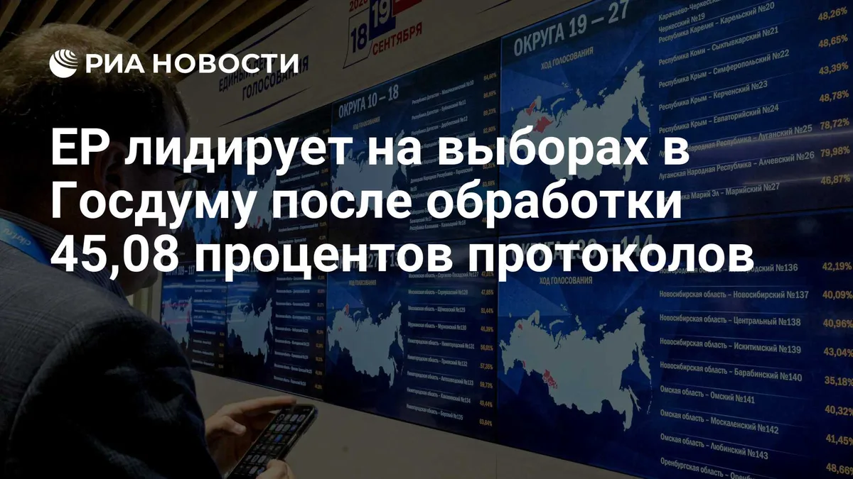 ЕР лидирует на выборах в Госдуму после обработки 45,08 процентов протоколов