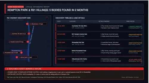 MAPPED: This is where the 5 murdered Kempton Park bodies have been found