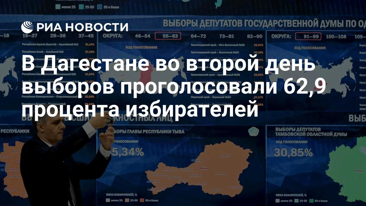 В Дагестане во второй день выборов проголосовали 62,9 процента избирателей
