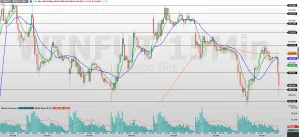 Mini-índice (WINZ26): tendência segue positiva, mas correção exige atenção