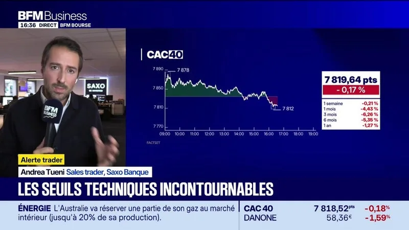 Les seuils techniques incontournables sur les marchés et les valeurs - 13/10
