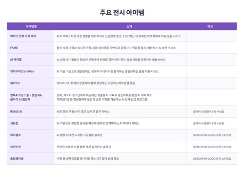 SKT, AI로 사회문제 해결…'사회적가치 페스타' 참가