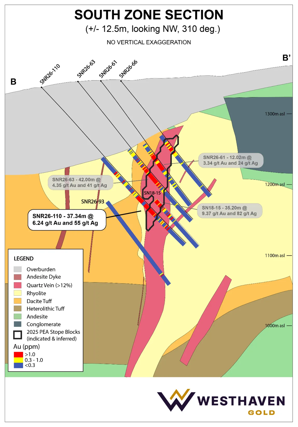 Westhaven Extends High-Grade Gold and Silver Mineralization Below the South Zone Deposit, Including 10.04m Grading 12.18 g/t Au & 103 g/t Ag, Shovelnose Gold Property, Southern British Columbia