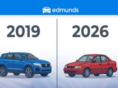 WATCH: New report points to rising used car prices
