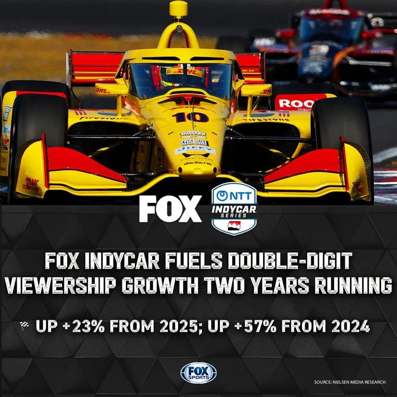 FOX Continues Impressive Increases With IndyCar Viewership In 2026
