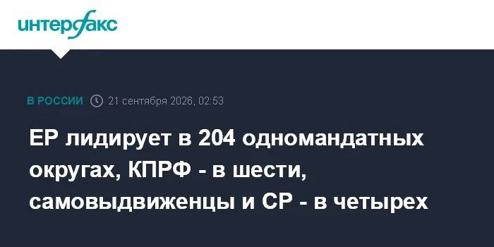 ЕР лидирует в 204 одномандатных округах, КПРФ - в шести, самовыдвиженцы и СР - в четырех