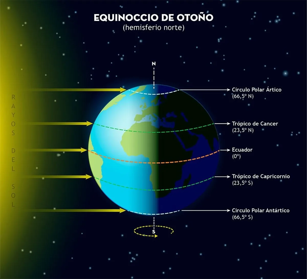 El otoño de 2026 comienza este miércoles a las 02.05 horas en España